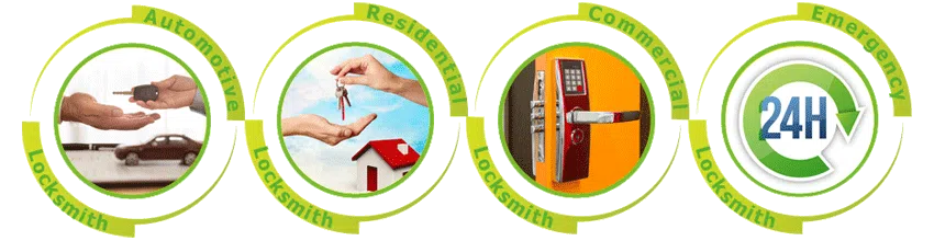 Father Son Locksmith Store Cleveland, OH 216-606-9128 - ab-cont-01